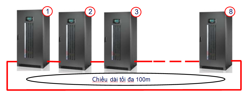 Kết nối song song nhiều UPS