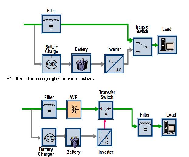Phần mềm quản lý UPS từ xa