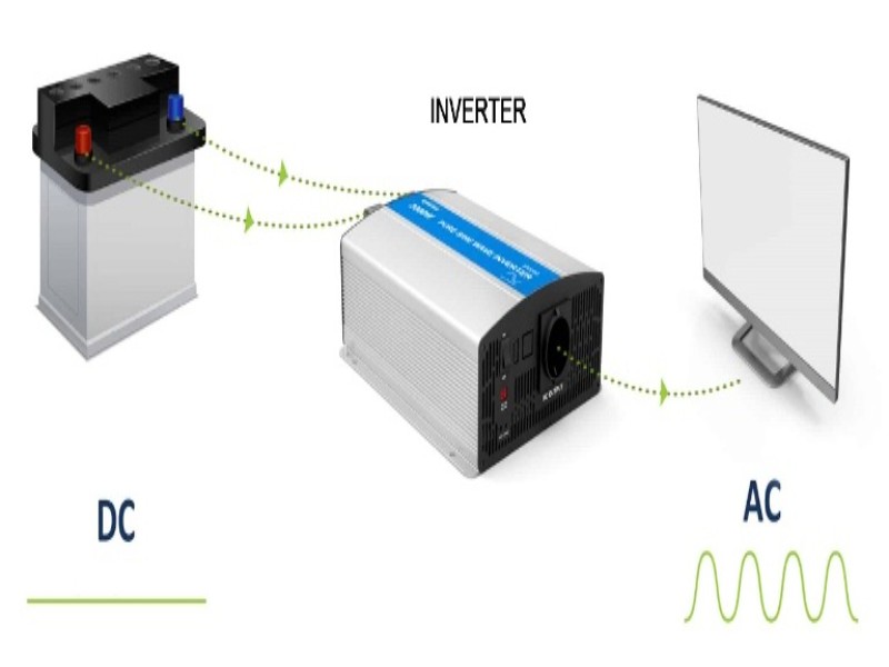 inverter và converter
